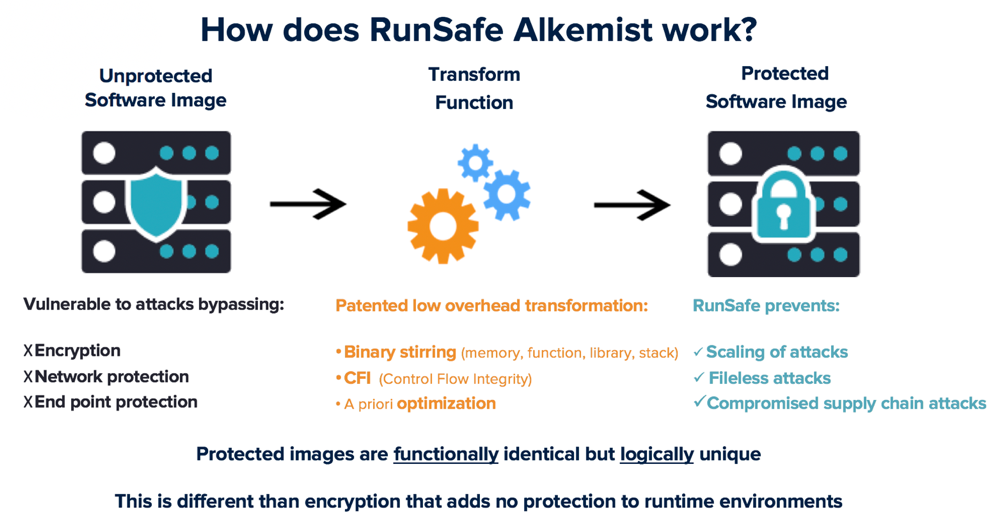 How RunSafe Alkemist works