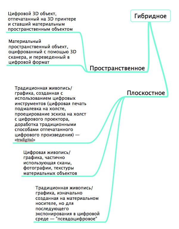 План обзора произведения