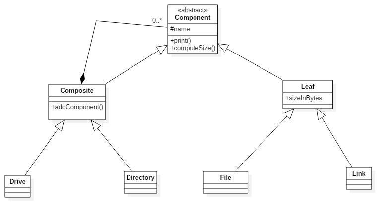 Design Pattern Cheatsheet – The Gunslinger – Medium