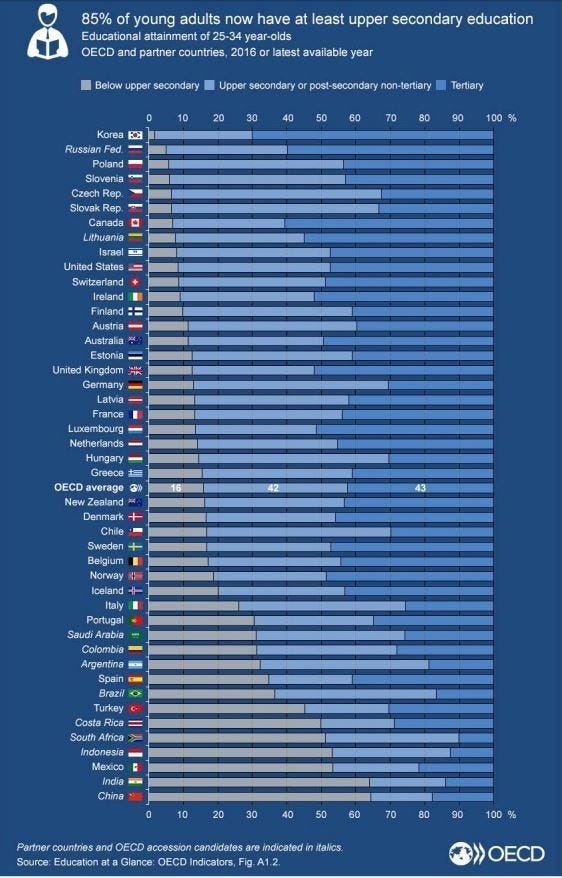 These countries come top for education World Economic Forum Medium