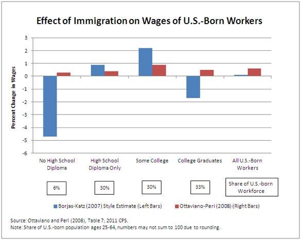 2016-election-facts-immigration-west-stringfellow-medium