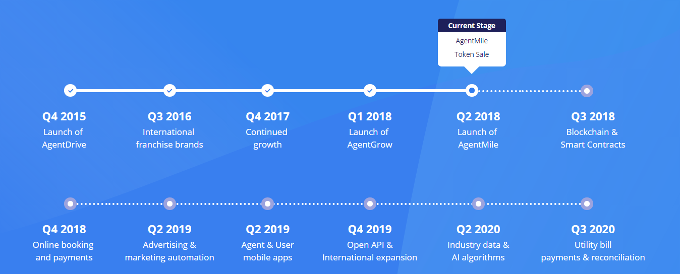 Hasil gambar untuk agent mile roadmap