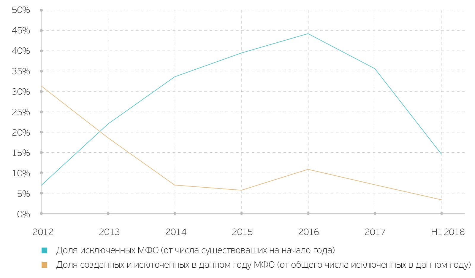 МФО: ЦБ РФ планирует защитить население