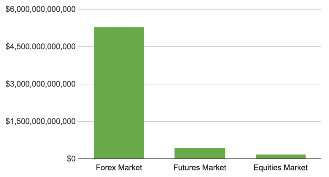 Cryptocurrency Exchange Market Size,                When Will The SEC Approve A Bitcoin ETF?             