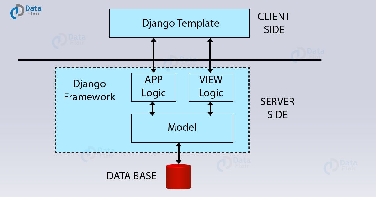 Django framework что это