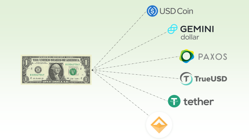 Best Cryptocurrency