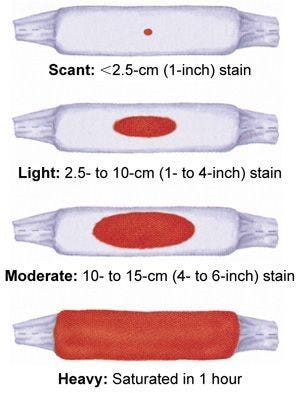 Spotting or Light Bleeding – CupidCare Channel – Medium