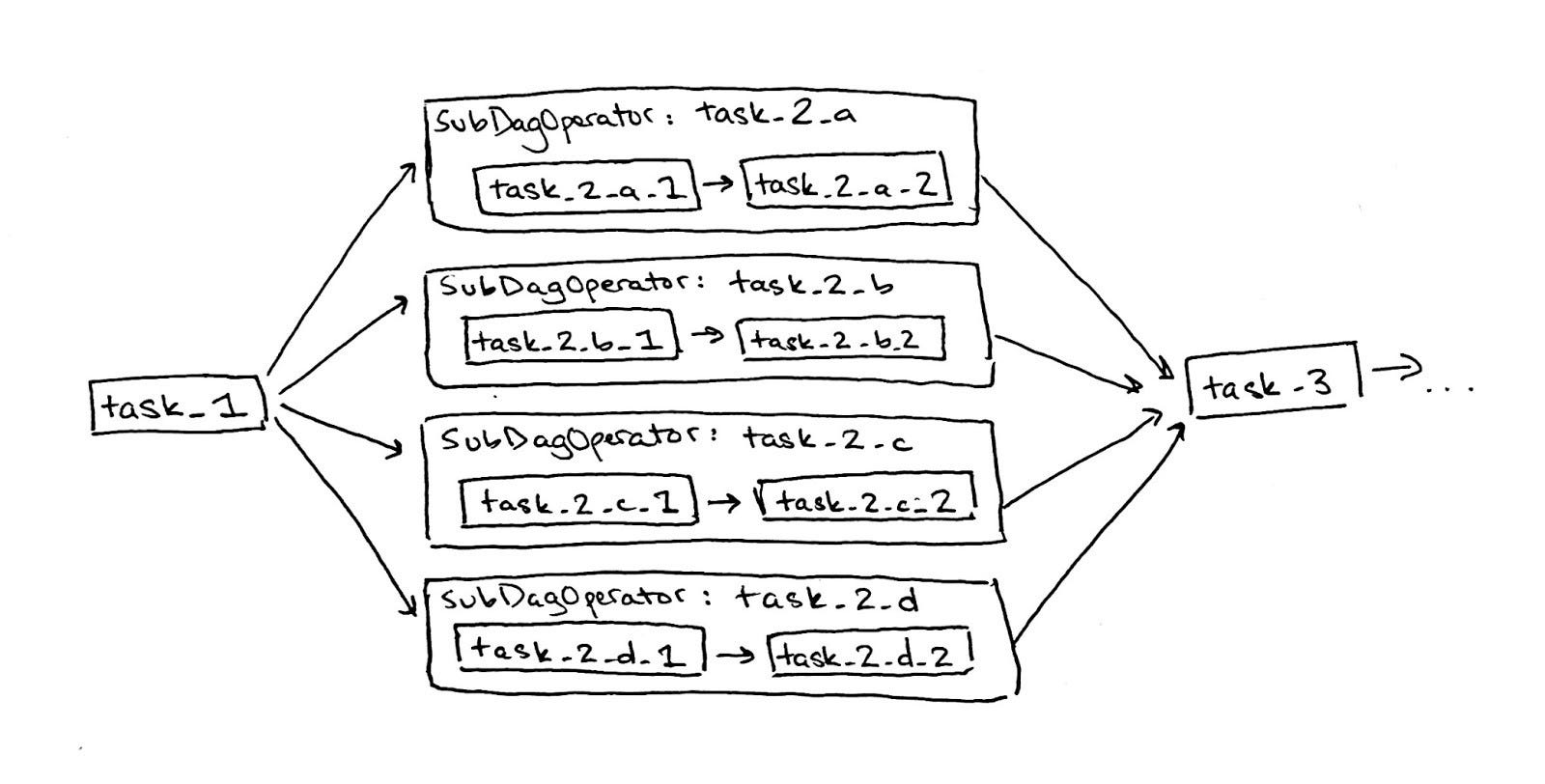 Airflow Why is nothing working? Bluecore Engineering Medium