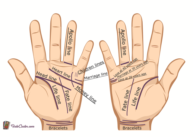 lifeline-on-your-hand