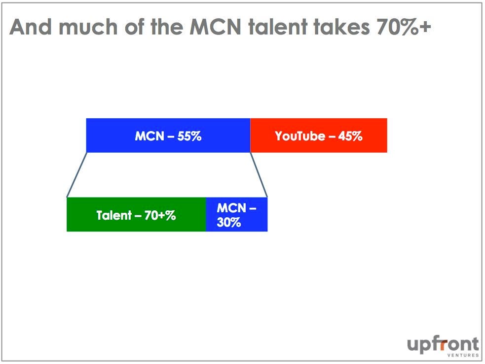 2. Talent Revenue Split