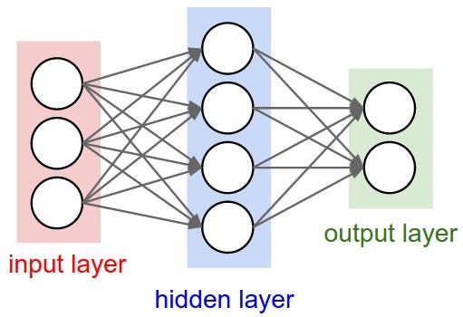 neural_net