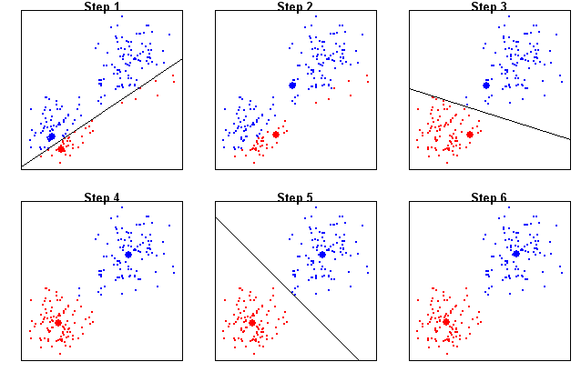 introduction-to-k-means-clustering-dileka-madushan-medium