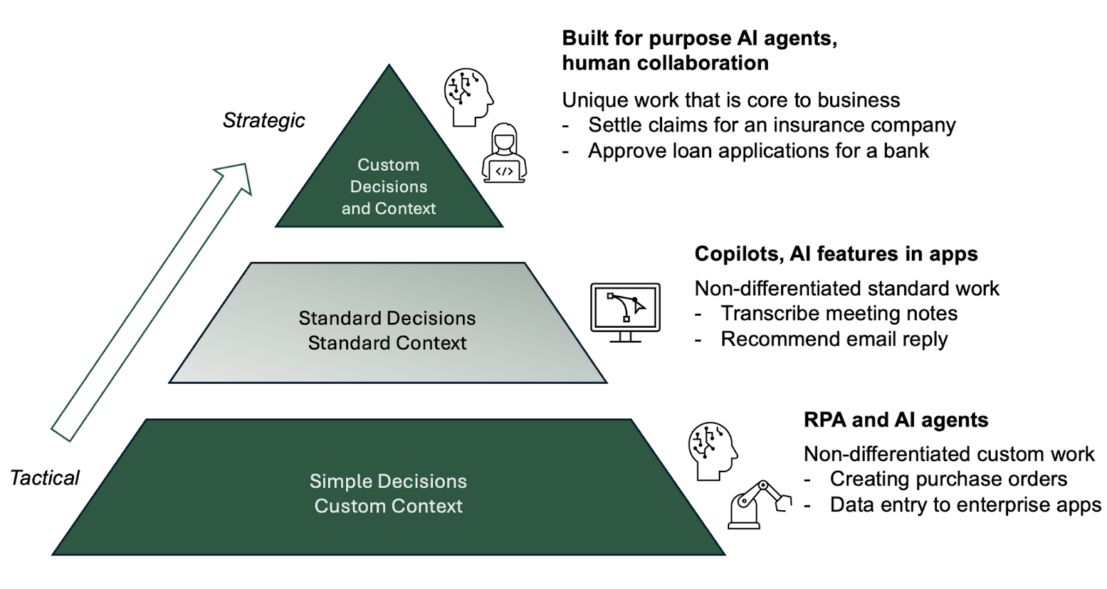 From RPA to Enterprise AI Agents — What Automation Leaders Need to Know