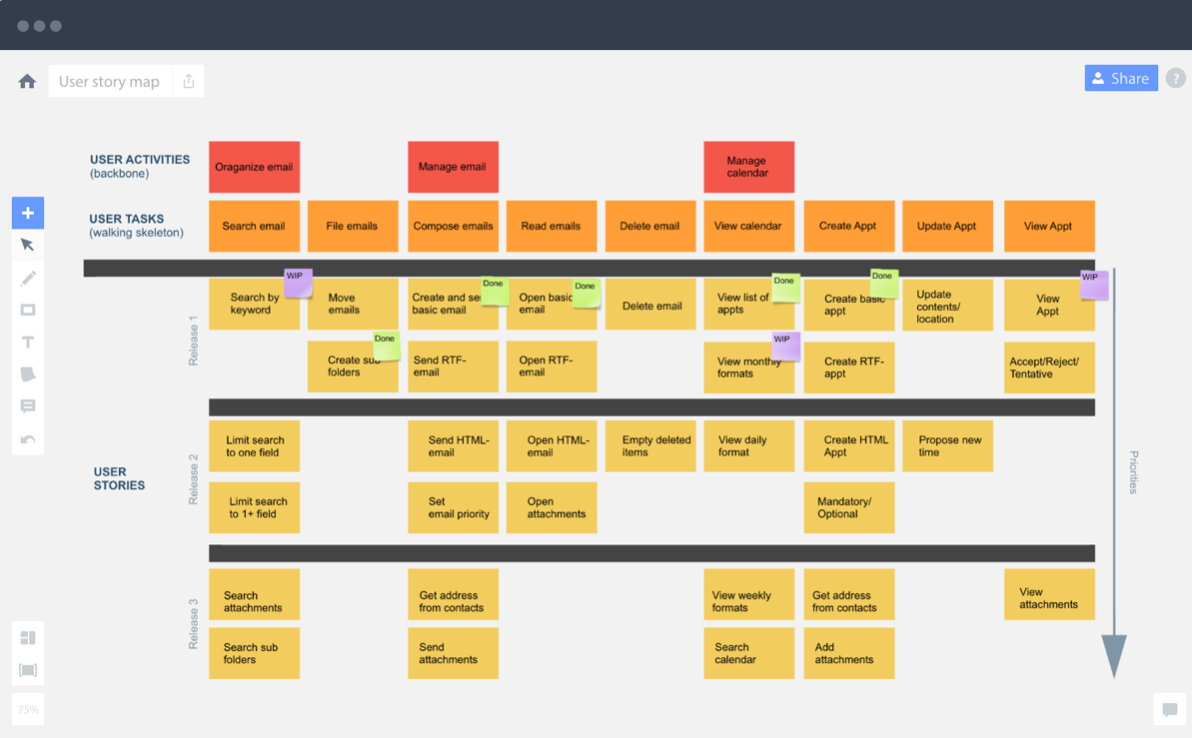 a story map diagram with 3 main horizontal sections for user tasks, user activities, and user stories
