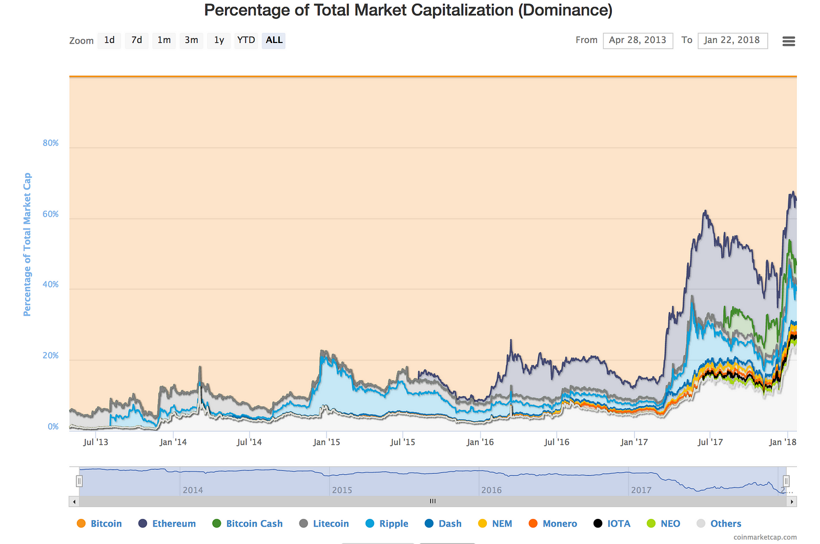 Adding Bitcoin Cash and Litecoin Is Main Goal of 2018 for Gemini Exchange