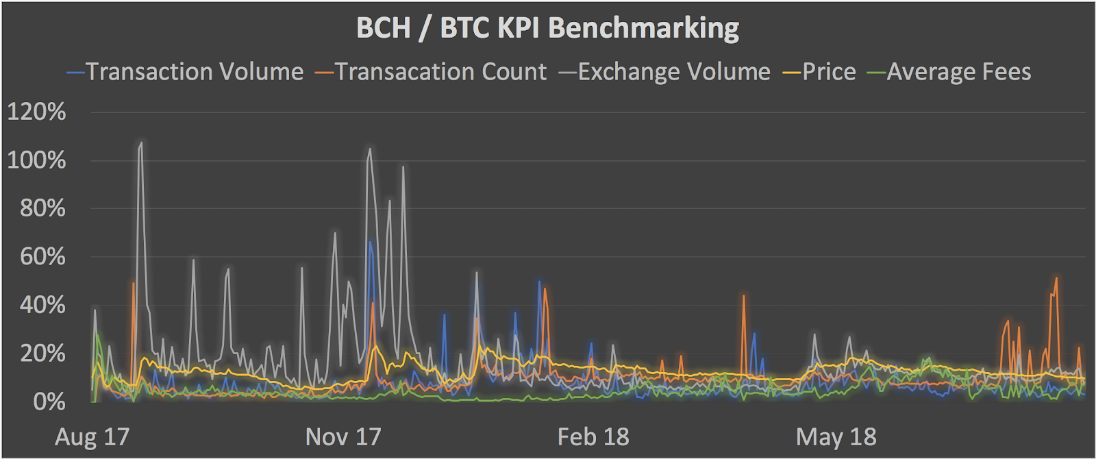 Bitcoin Cash Blockchain How To Buy Large Volume Of Bitcoin - 