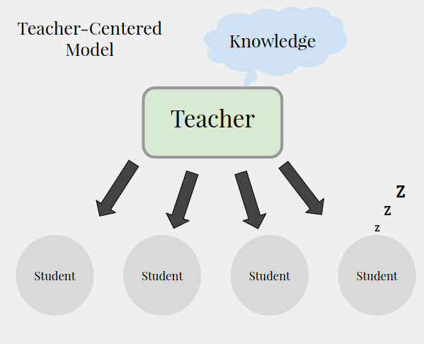 what-exactly-is-student-centered-learning-student-voices