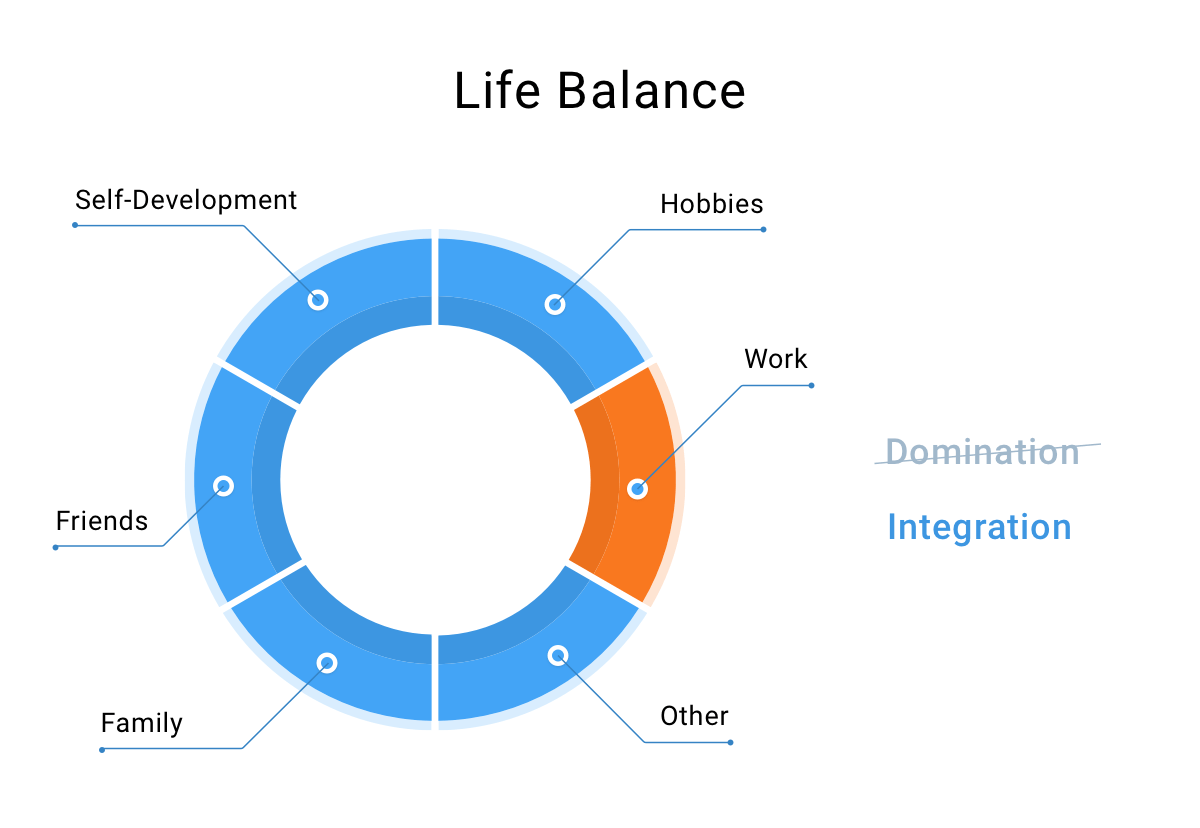3 rules for better work life balance