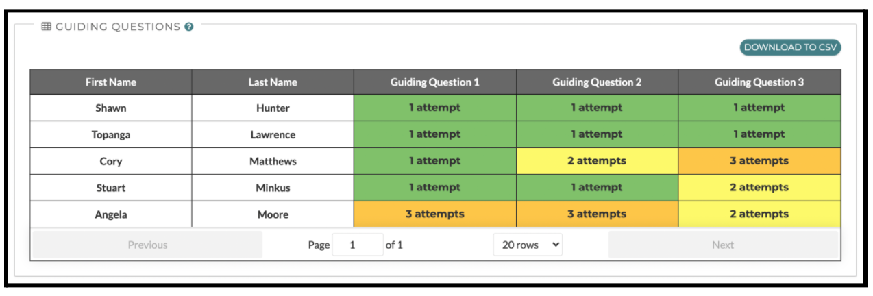 A table showing Guided Reading Mode data.