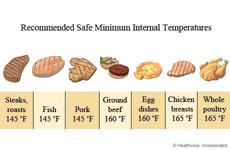 Food Safety Simplified – Luay – Medium