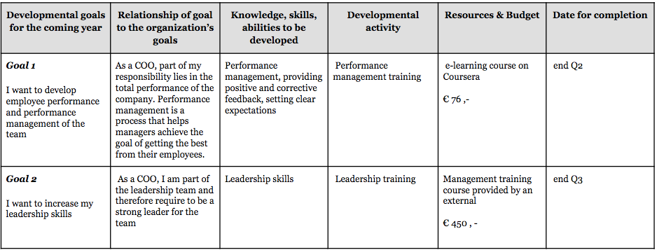 Personal Leadership Development Plan Template from cdn-images-1.medium.com