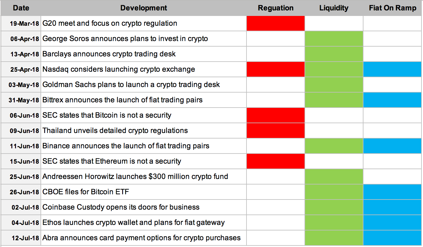 How to Buy Ethereum