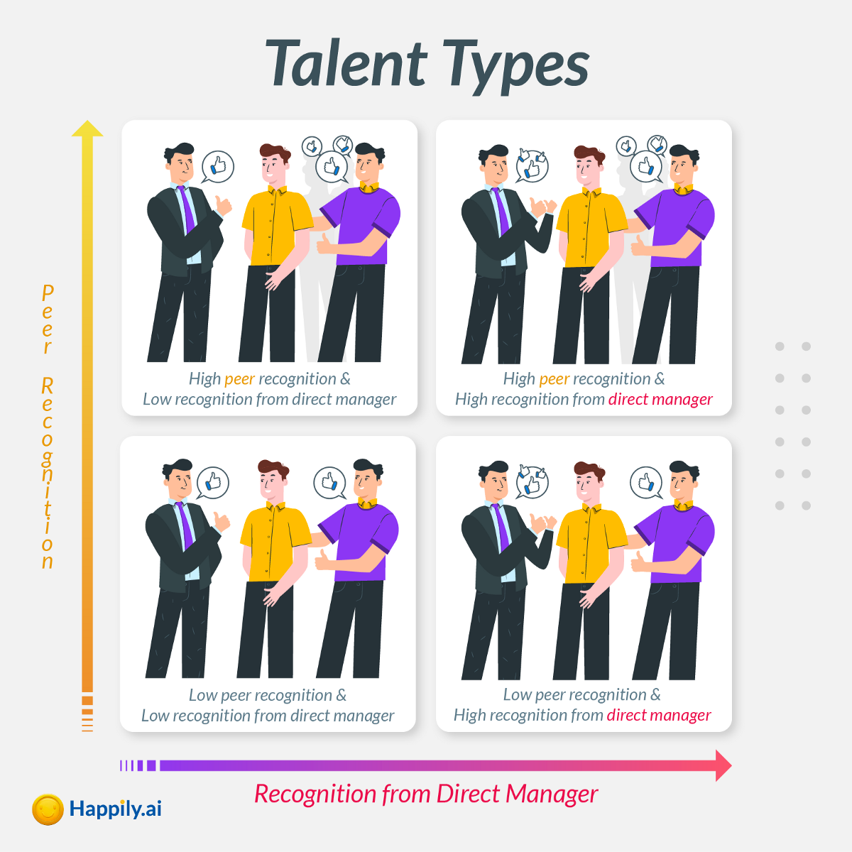 Group of Talent Types