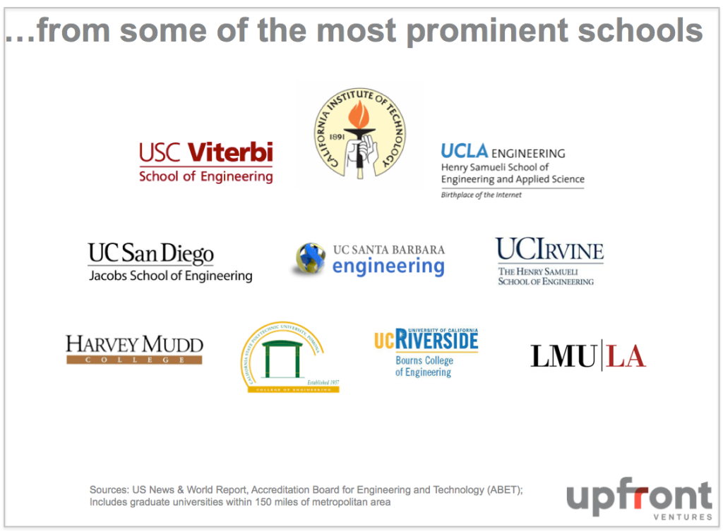 LA Most Top 25 Engineering Schools