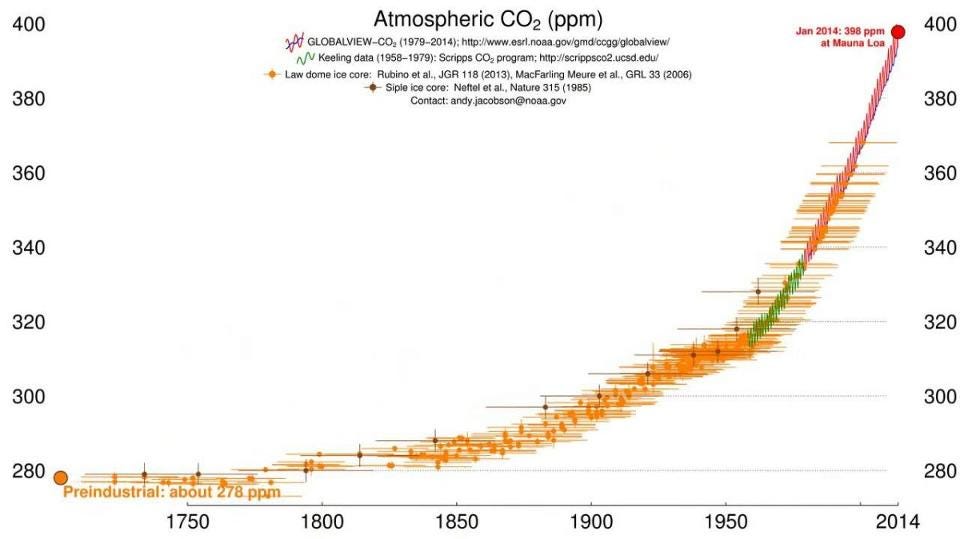 How much CO2 does a single volcano emit? Starts With A Bang! Medium