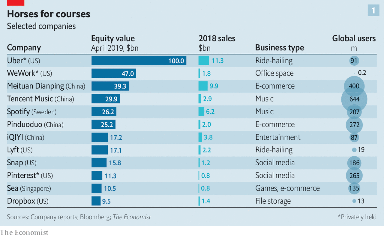 Air Transport Firms In Silicon Valley