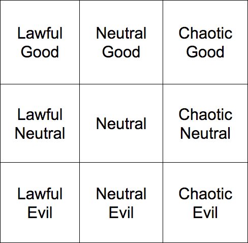 (and Neutral) Alignment (Lawful good, Neutral good, Chaotic good, Lawful ne...