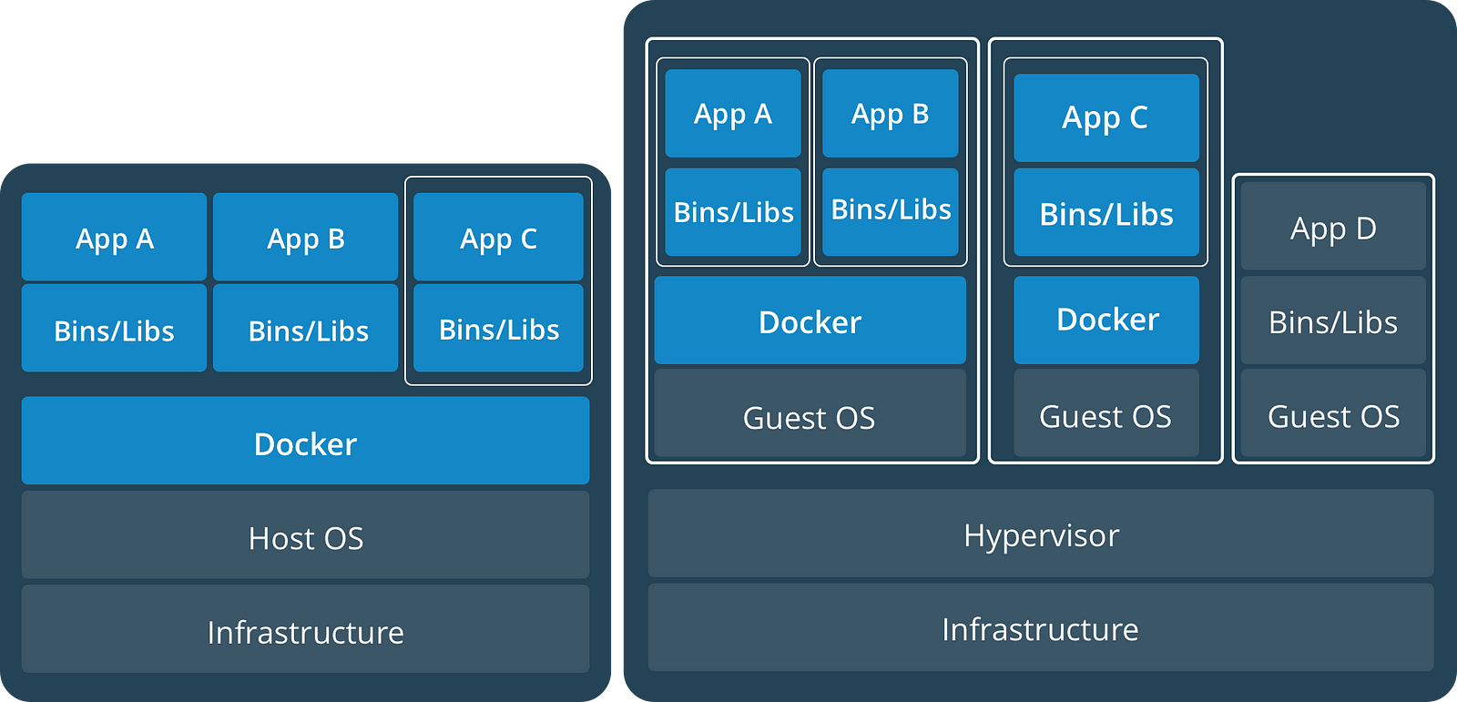 docker-container-tutorial-examples-and-forms