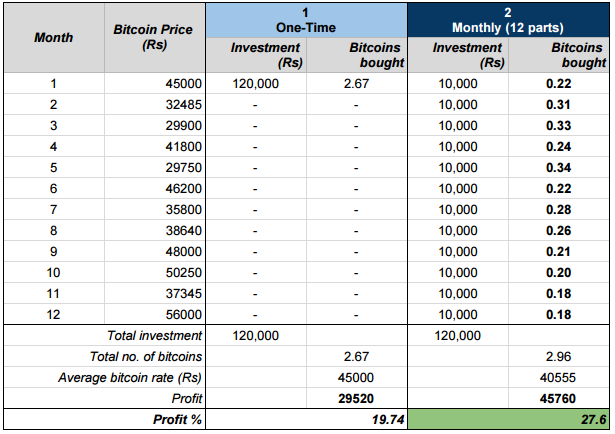 Bitcoin Price Table What Is Bitcoin Introductory Video And Current Bitcoin Price Your Query Download To On The Site Projectsforschool Com - roblox galleons v62b