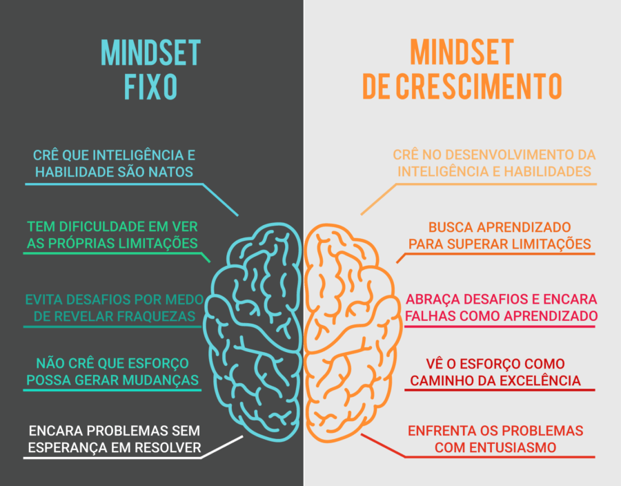 Mindset Exponencial: Porquê Você Precisa Disso. – Lourenço Silva – Medium