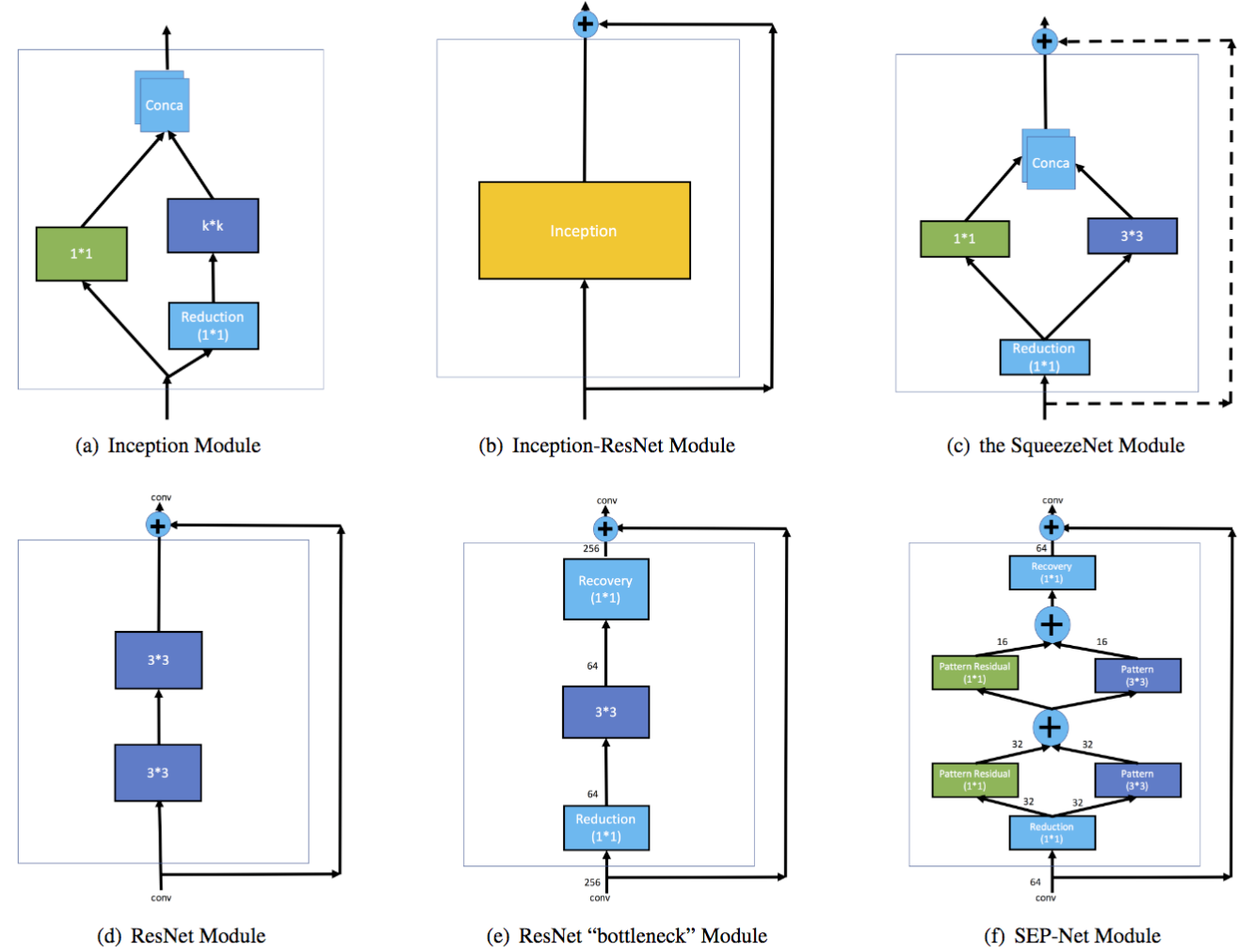 Deep Learning Model Compression For Image Analysis: Methods And ...