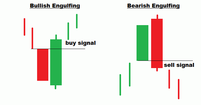 Candle patterns for cryptocurrency trading: see trends before they happen