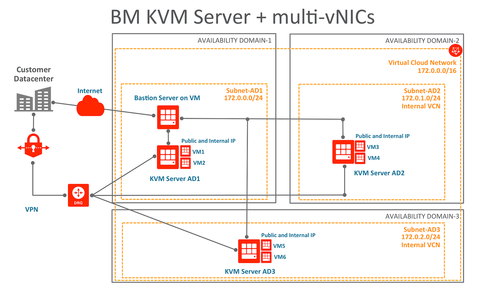 Qemu kvm не подключено