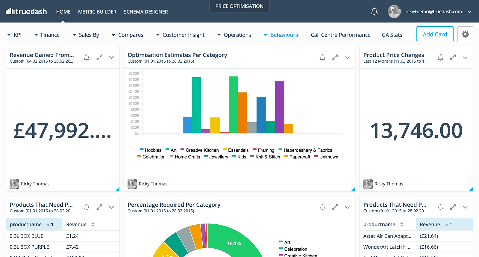 Choosing the right BI tool for your start-up: A top 10 review in tweets