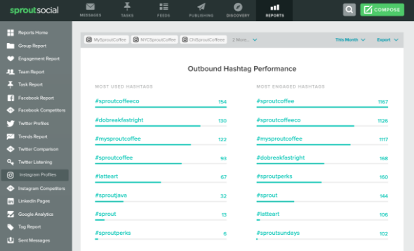 planning platform for brands!    having customers at scale who don t want to miss any opportunity here you can compare your most used instagram hashtags to - 13 must know instagram hacks for brands sprout social