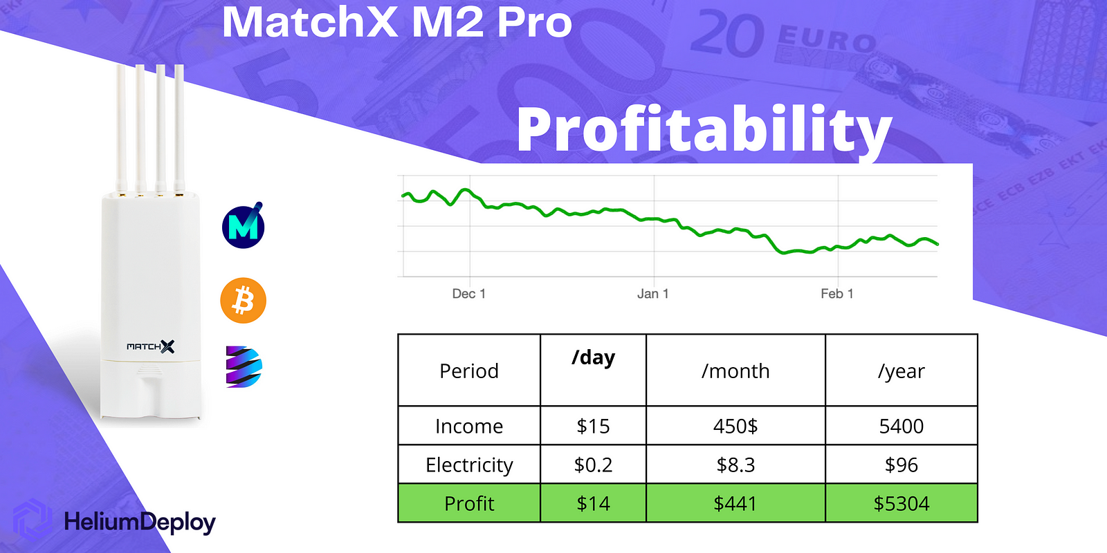 MatchX Gateway Profit