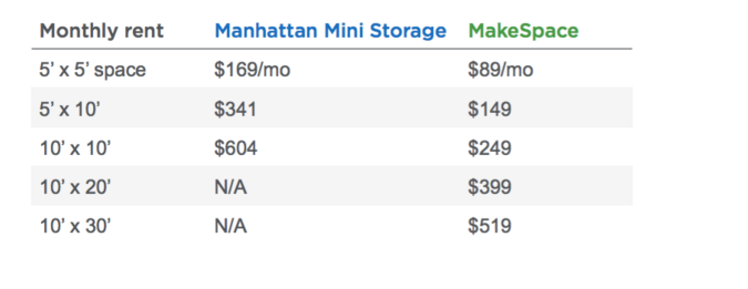 Manhattan Mini Storage