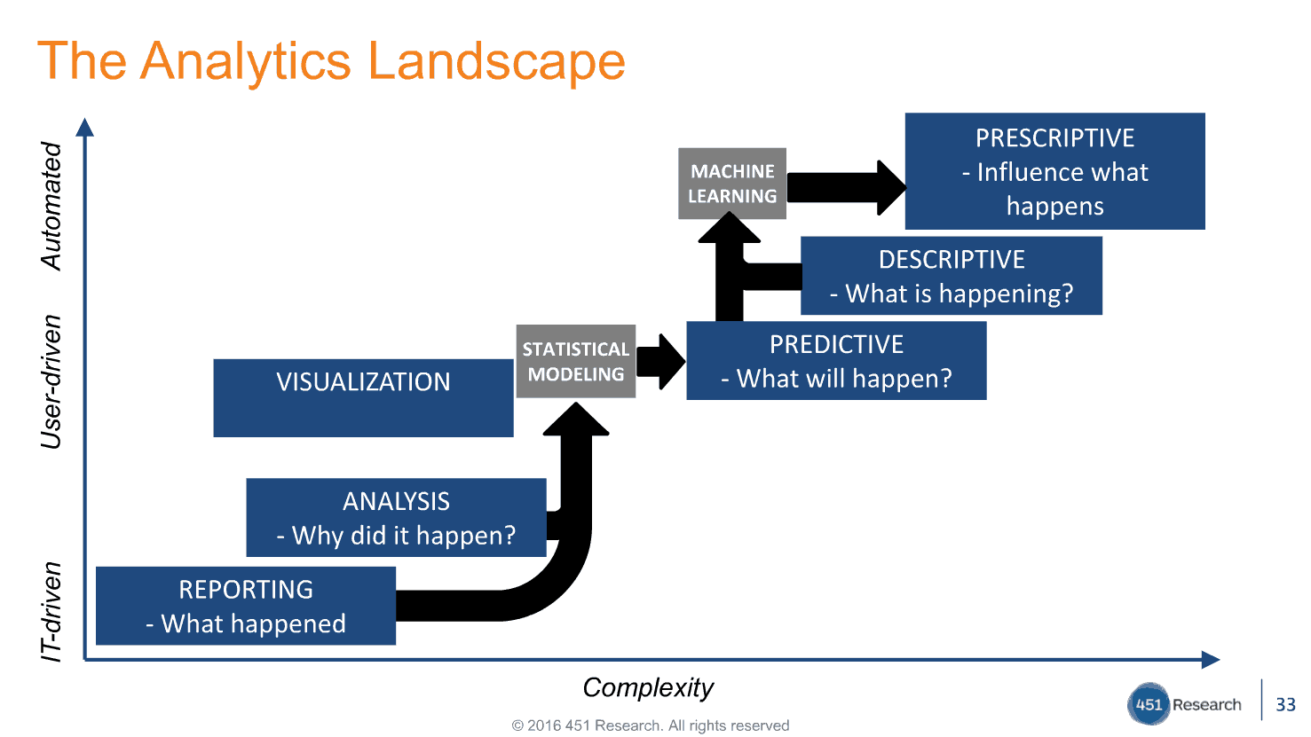 Descriptive predictive prescriptive analytics relus technologies