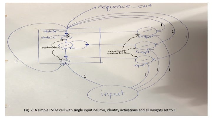 neural multiplication matrix network Chatbots â€“ Magazine LSTM Through Cell Stepping An