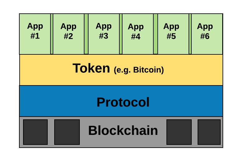bitcoin app logo