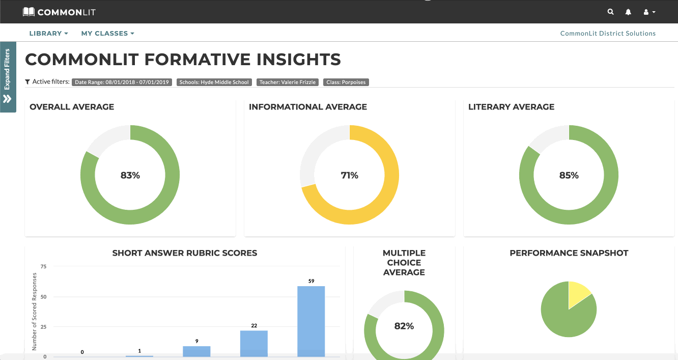 School-wide averages charts on CommonLit's administrator data page. 