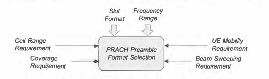 Criteria used to select the PRACH Preamble Format