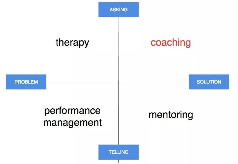 What is the difference between coaching and mentoring?