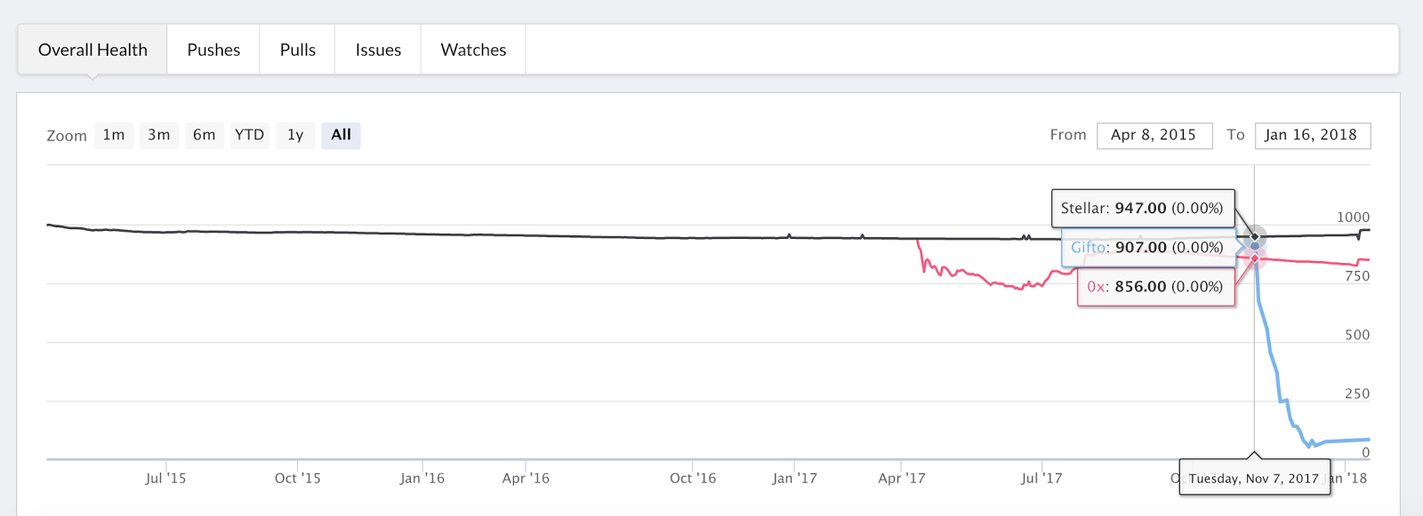 bitcoin price 2010 vs 2017