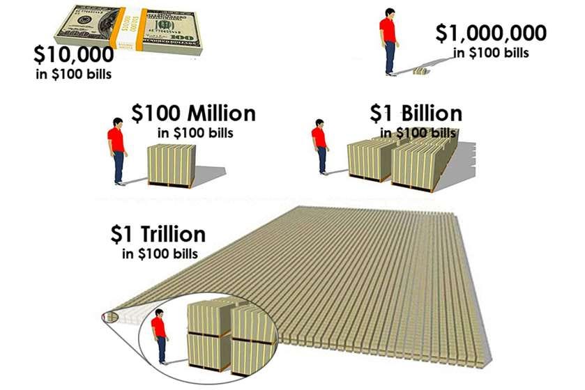 visual representation of billion vs million