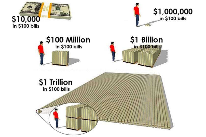 What s 10 Of 5 Billion